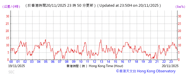 A graph showing the time
AI-generated content may be incorrect.